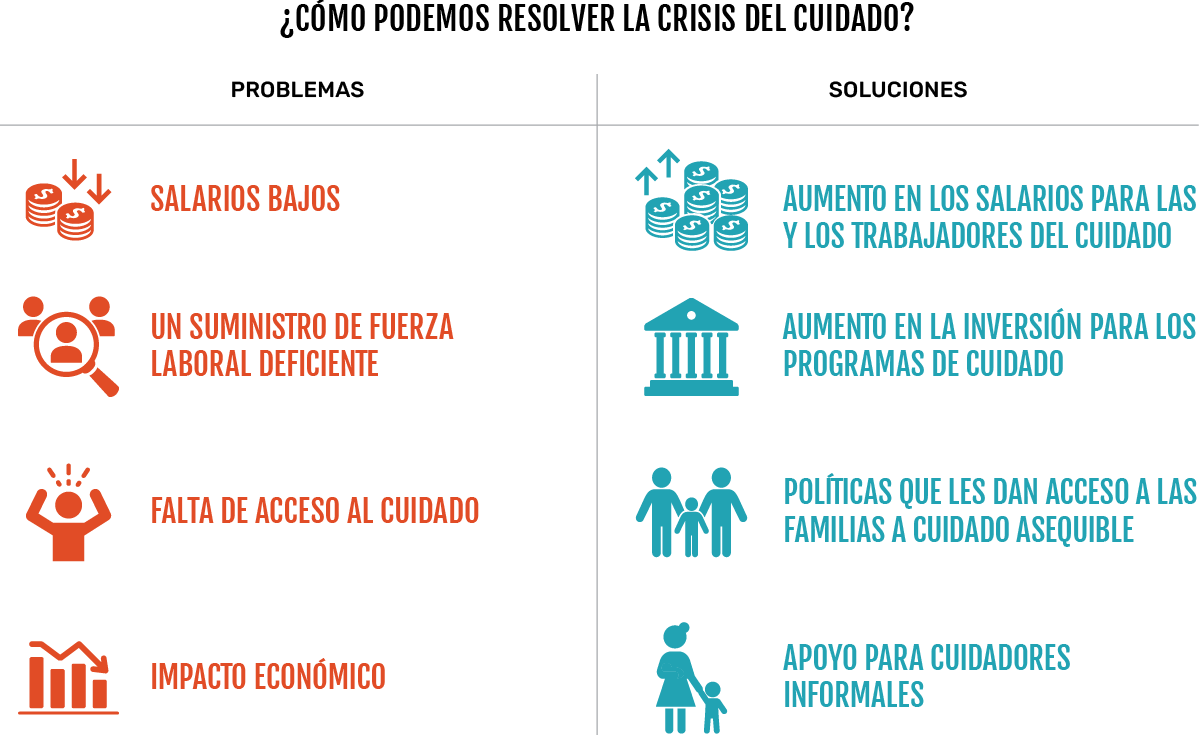 ¿Qué se necesita para resolver la crisis del cuidado?