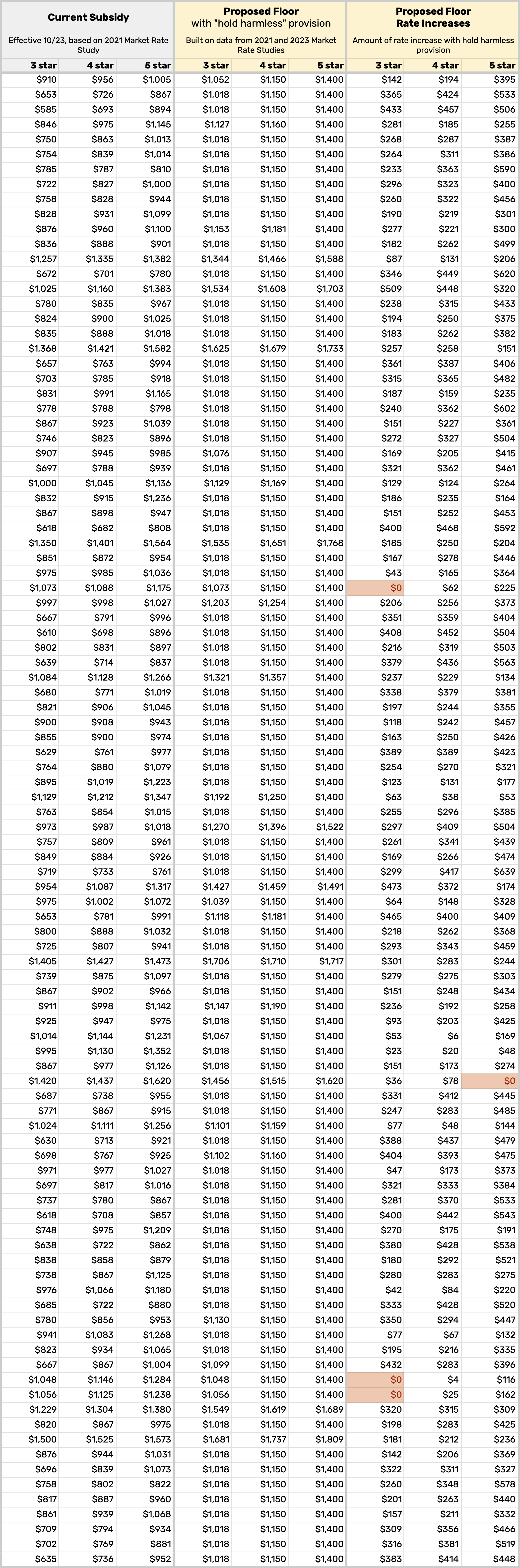 Powered by Childcare Table