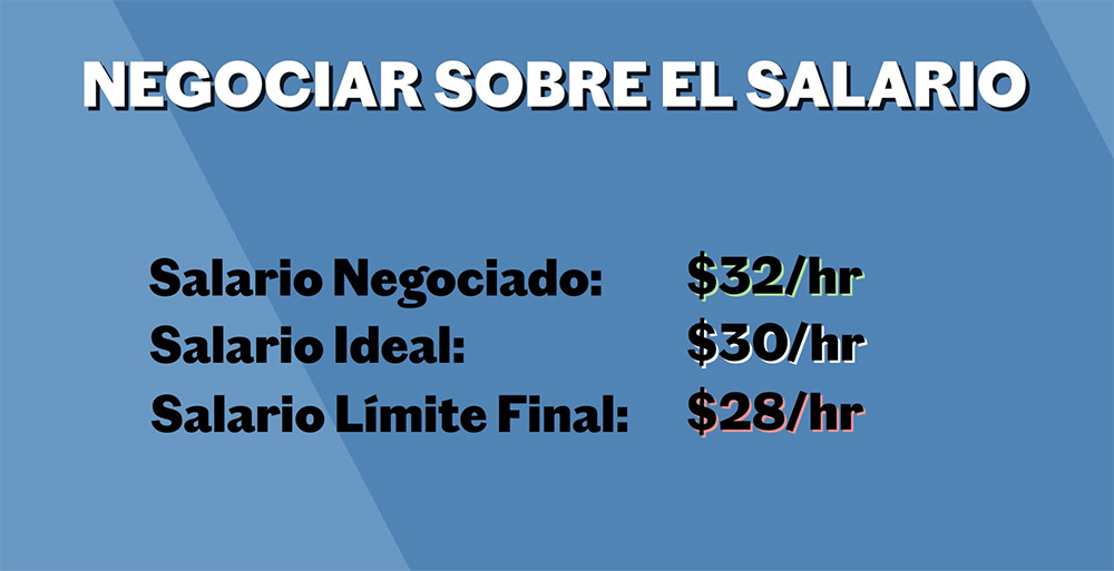 Aspire A Más y Conozca Sus Límites Finales