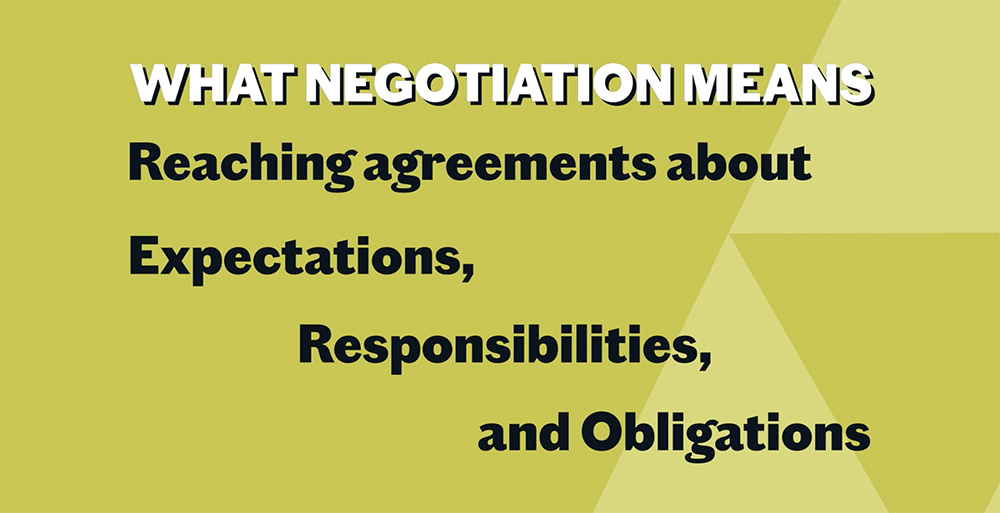 What negotiation means: Reaching agreements about expectations, responsibilities, and obligations