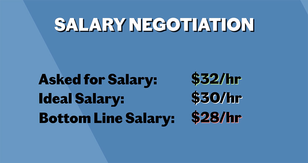 Salary Negotiation: Asked for Salary, Ideal Salary, Bottom Line Salary